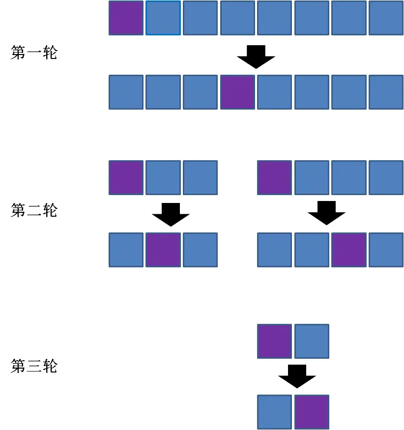 C++ 快速排序算法