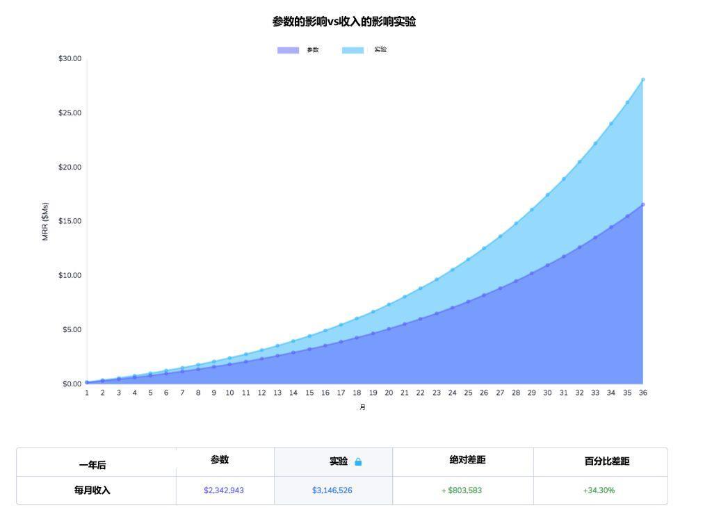 用户激活