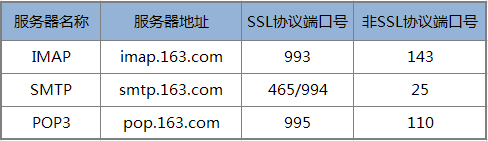 PHPMailer使用封装教程：为自己的PHP项目配置邮件功能