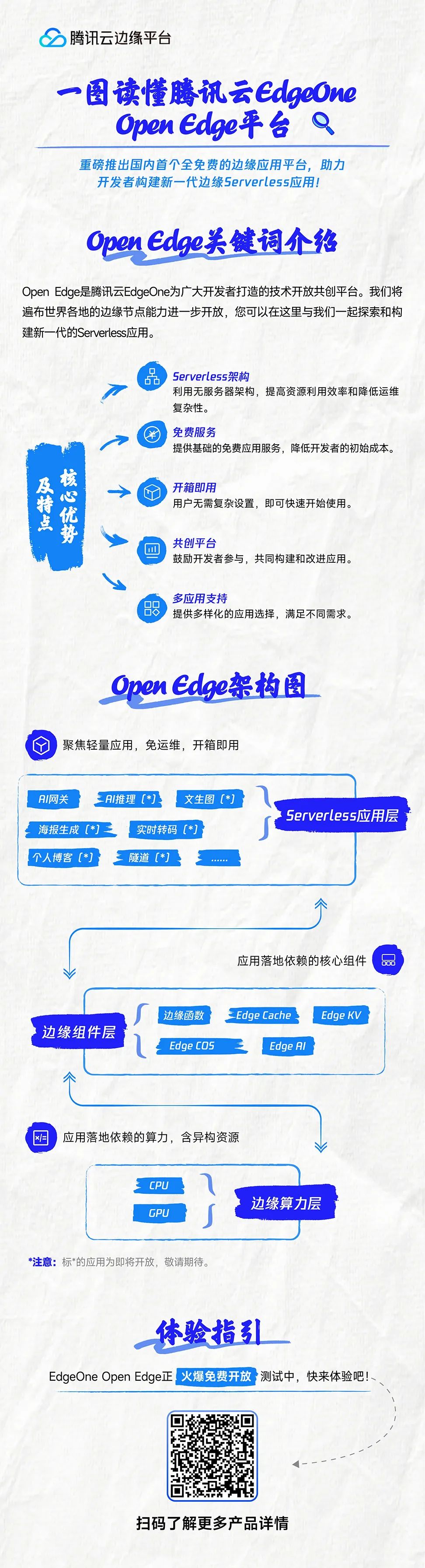 一图读懂腾讯云EdgeOne Open Edge平台