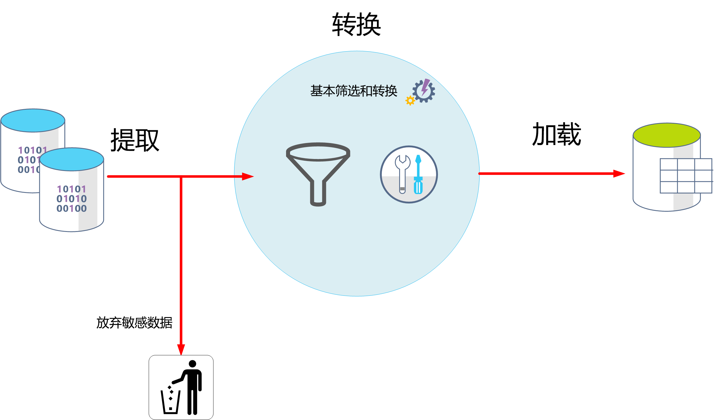 显示 ETL 过程的图像