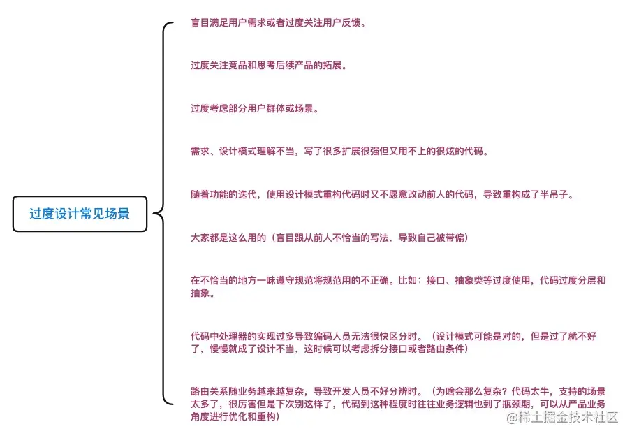 Java：如何优雅地设计我们的代码