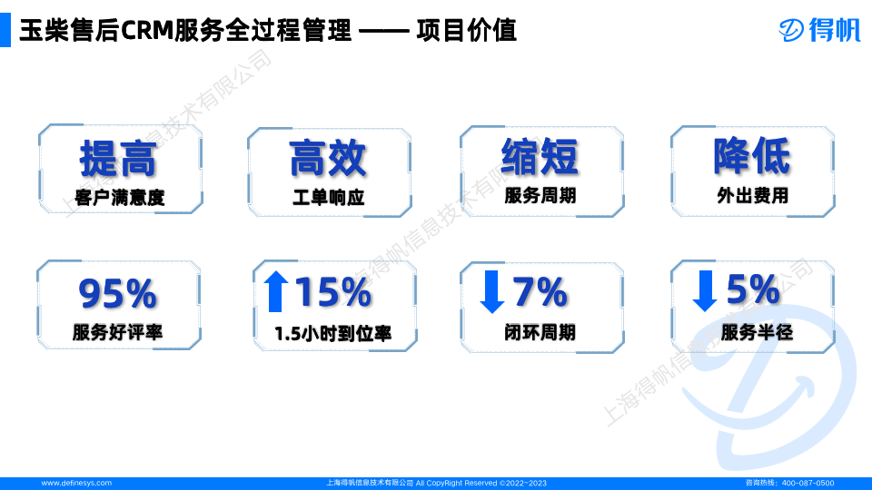 得帆云为玉柴打造CRM售后服务管理系统，实现服务全过程管理｜基于得帆云低代码的CRM案例系列