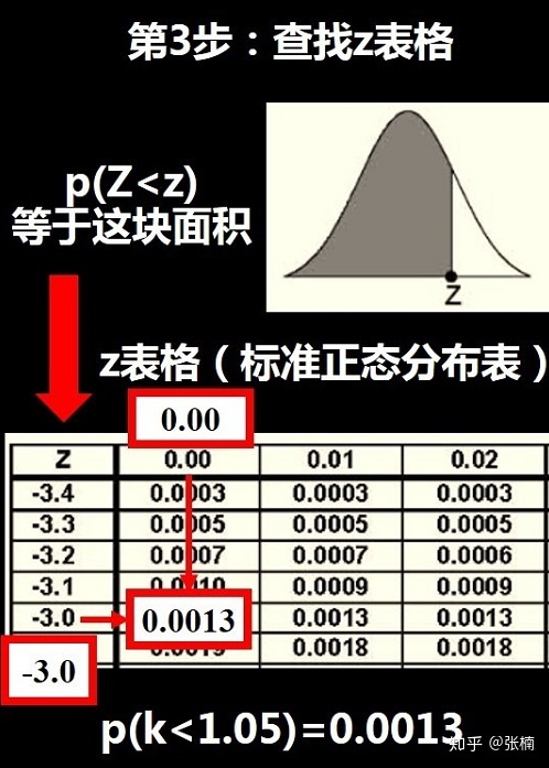python 拟合幂律分布_统计概率思维:概率分布与偏差_weixin_39646405的博客-CSDN博客