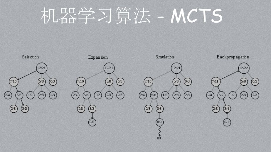 AI算法实现与云平台应用