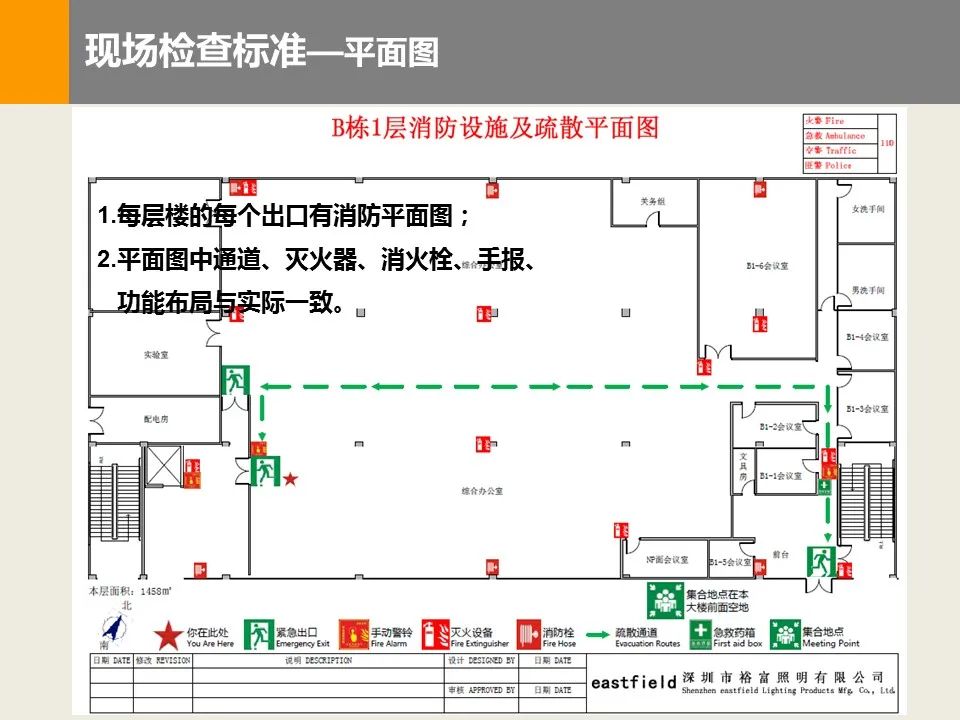 m划分成最多n个部分的划分数微培训车间该配多少个灭火器附消防安全