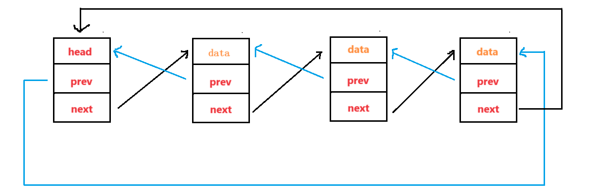 【C++进阶】深入STL之list：高效双向链表的使用技巧_迭代器_05