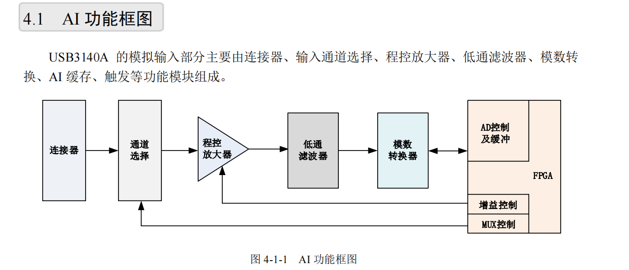 USB3140A_输入输出_11