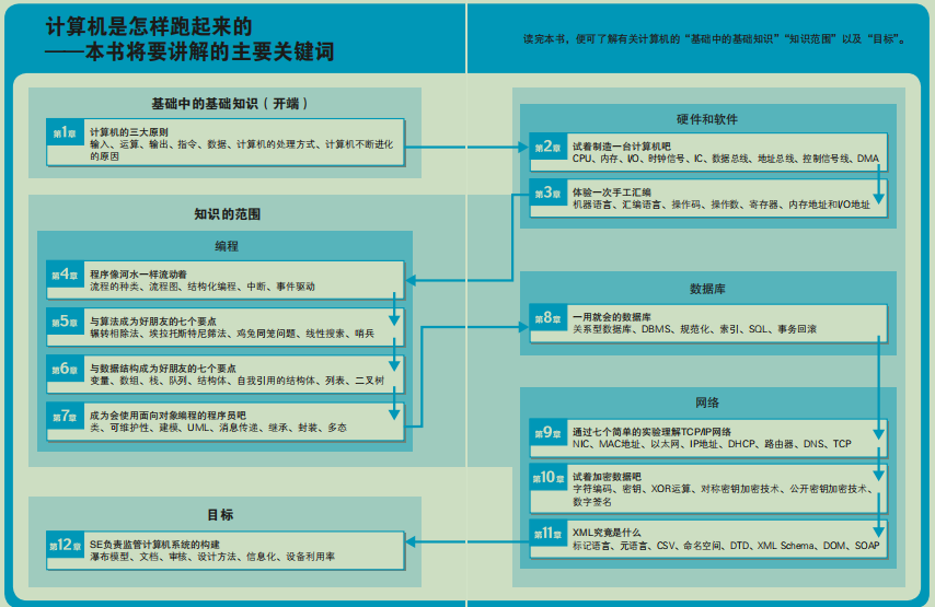 完美！华为18级技术专家苦熬3年硬肝出整套网络+操作系统文档