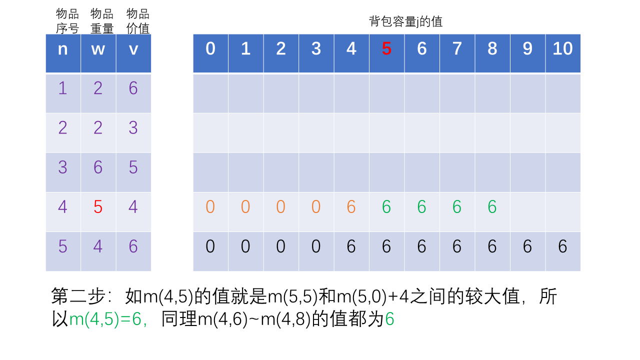 幻灯片4