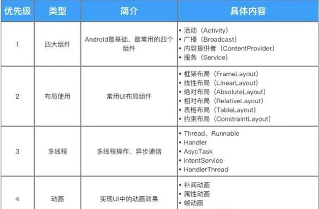 2024面试字节跳动看这篇就够了安卓程序员的面试经历及其感悟