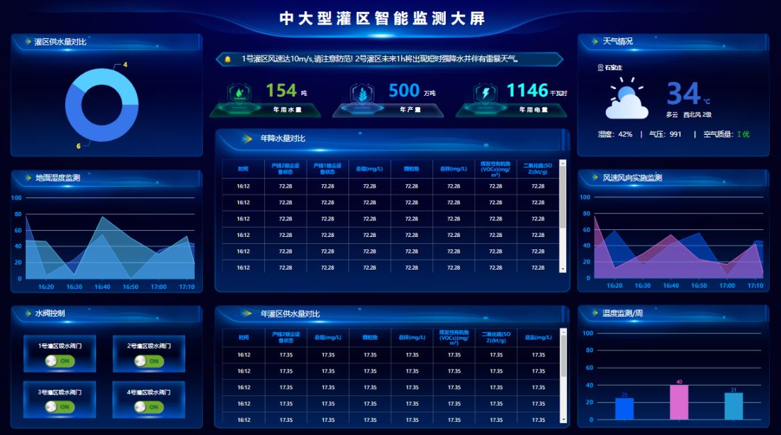 智慧农业的引擎：高标准农田灌区信息化的探索与实践