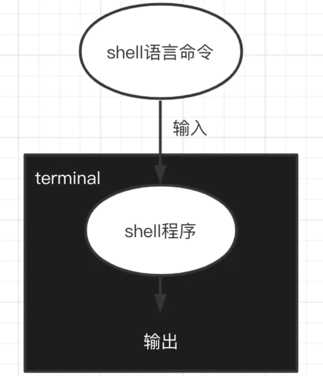 shell工具与服务管理_zsh 环境变量-CSDN博客