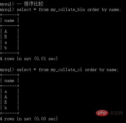 mysql修改校对集_MySQL 图文详细教程之校对集问题