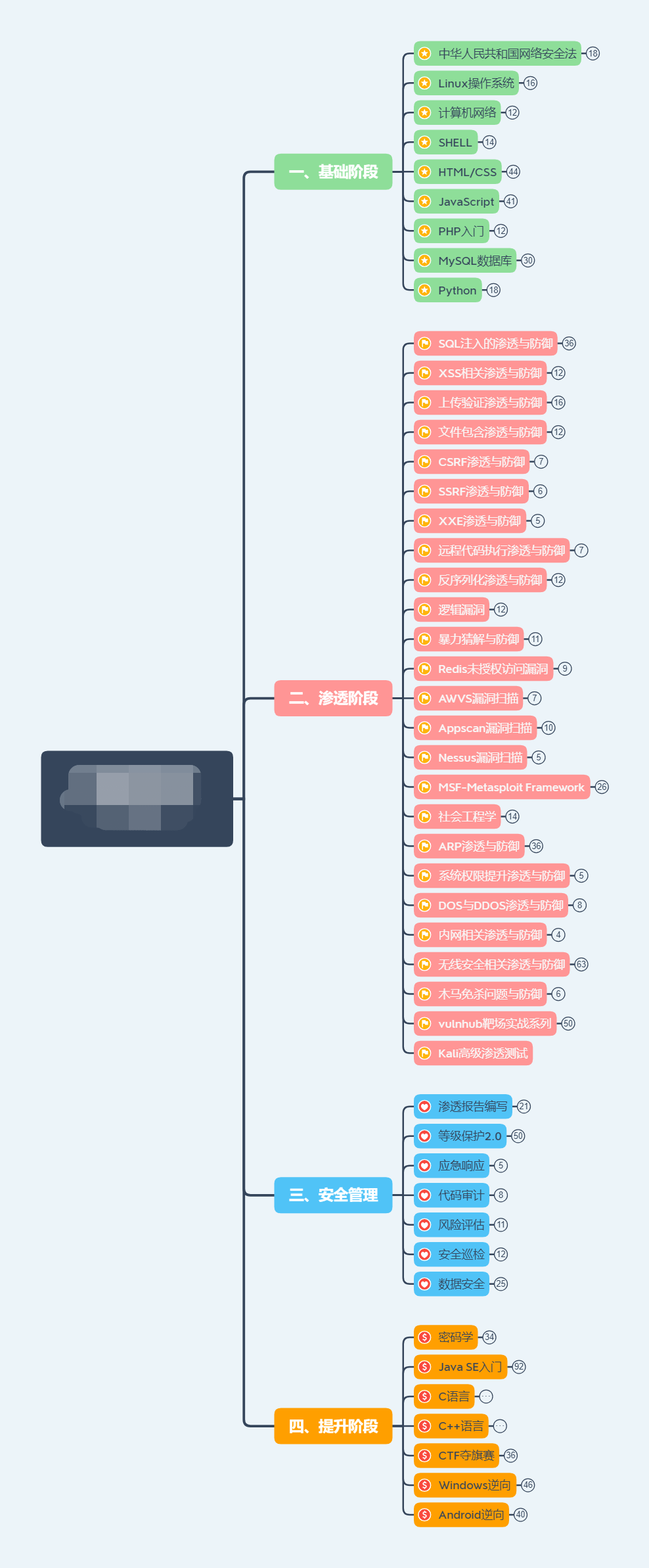 零基础如何入门渗透and黑客 Web安全 Kali Ma的博客 Csdn博客