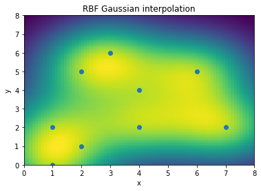 radial basis function