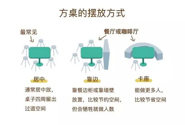 长方形与圆最近连线LISP_餐桌到底选方还是圆？可千万别买错了，今天我们好好聊聊...