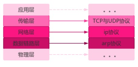 python 网络编程基础_01python 网络编程基础（python网络编程）