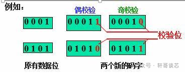 浅谈通信校验码及 CRC 校验