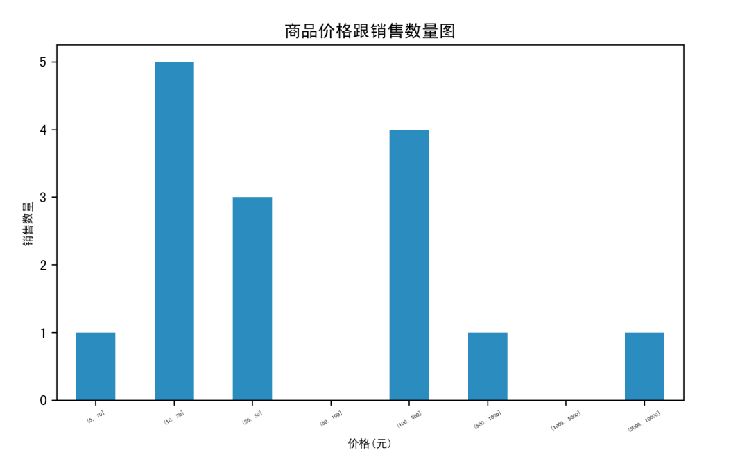 Python之数据分析基础