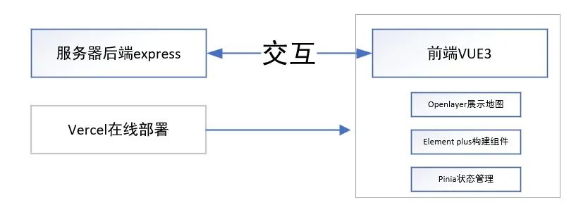 一个坐标系查询网站python获取所有坐标系