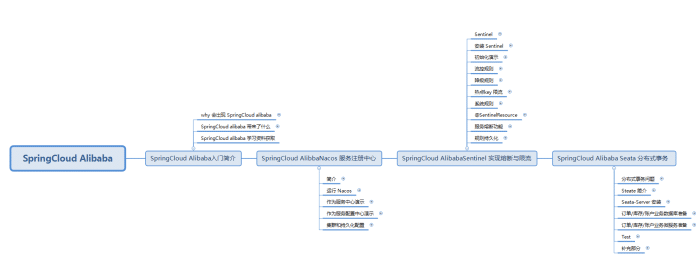 再见SpringCloud！这个架构挺猛，甚至干掉Dubbo