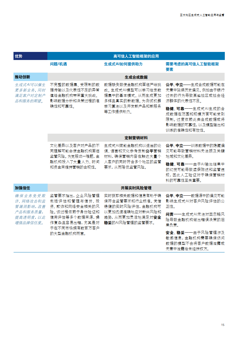 人工智能专题：2024亚太地区生成式人工智能应用与监管报告