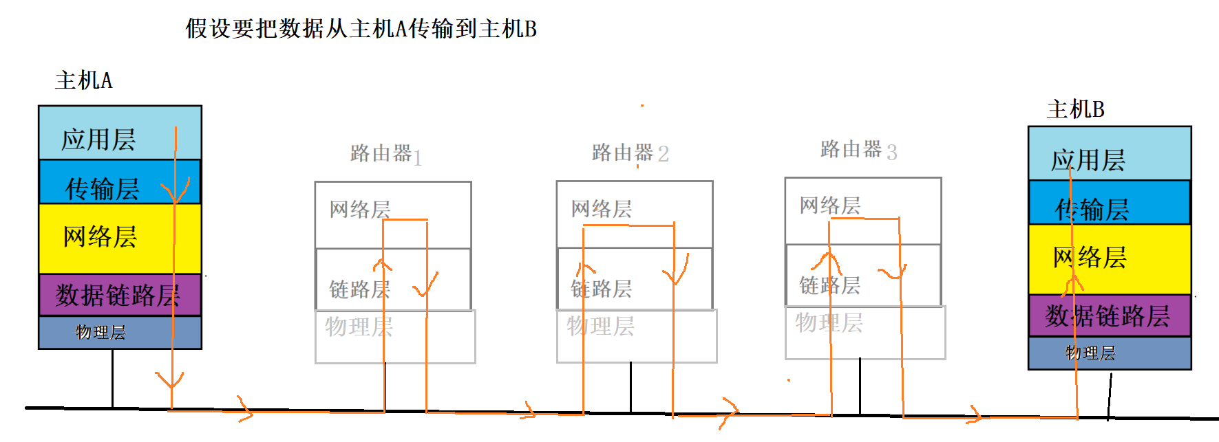 【网络】网络基础协议概念IPMAC地址