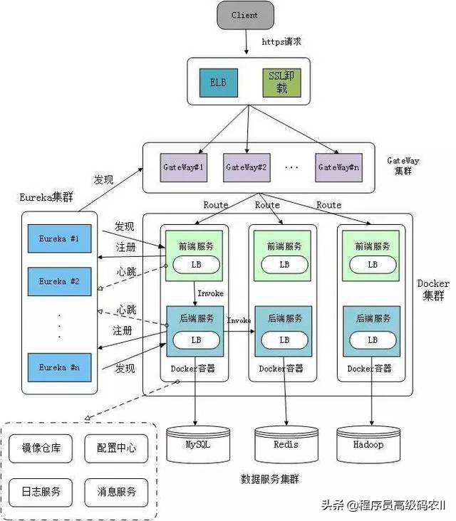 平台管理后台与商家菜单资源管理：平台管理后台数据服务设计