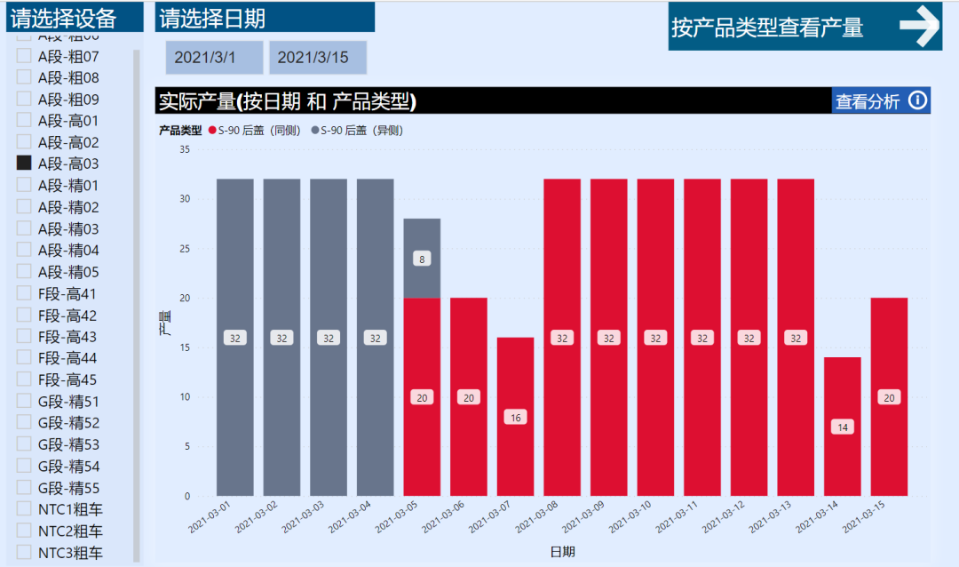 车间生产管理（二）· 设备综合利用率 OEE 解决方案