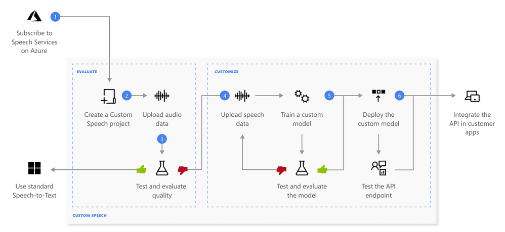 博客文章缩略图 1，标题为“下一代语音机器人：通过 Azure Speech 实现类人交互”