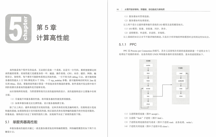 Self-taught from the takeaway brother to the chief architect of Ali!  Relying on this "Book of Architecture from Zero"