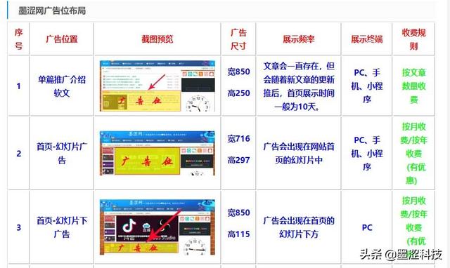 antd option宽度自适应_WordPress文章中添加自适应宽度的表格——墨涩网