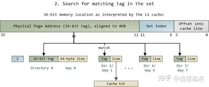 全网最牛Linux内核分析--Intel CPU体系结构