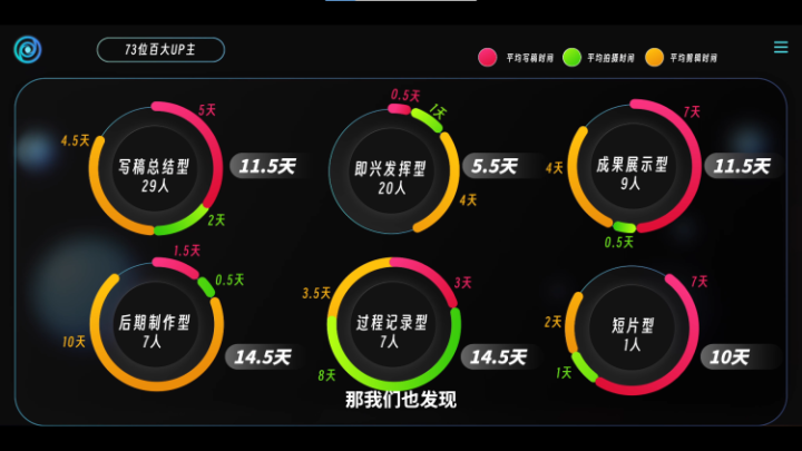 ChatGPT为什么会颠覆内容创作成本？