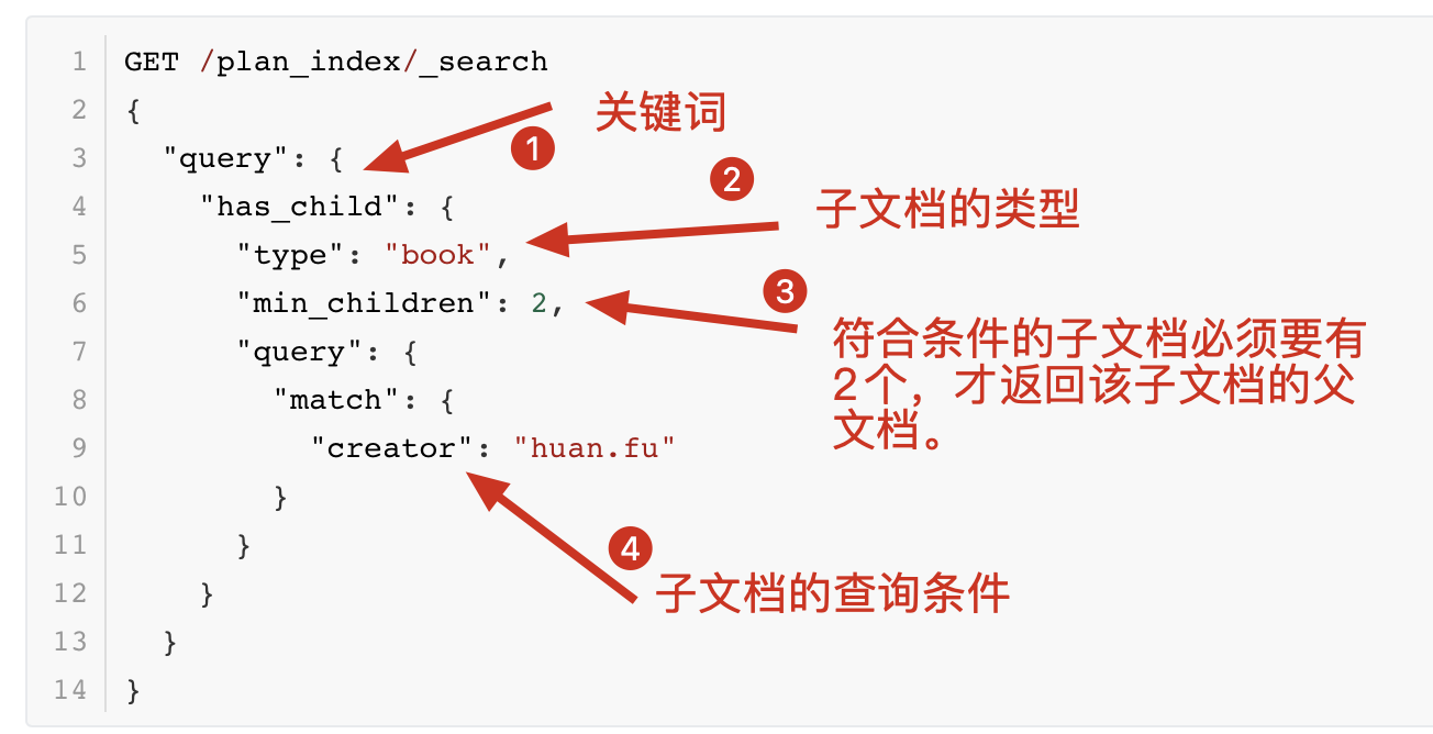 has_child返回满足条件的父文档