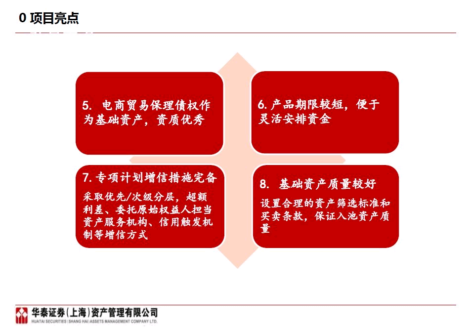 区块链资产证券化调研整理