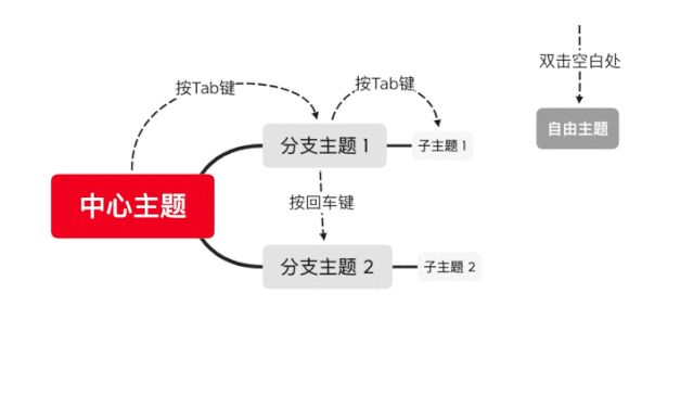 动图封面