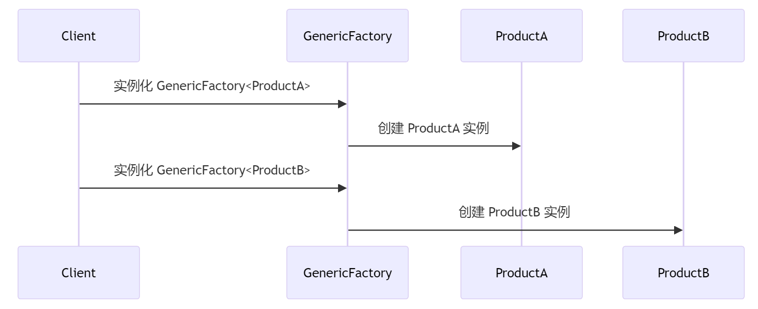 深入理解Java泛型及其在实际编程中的应用