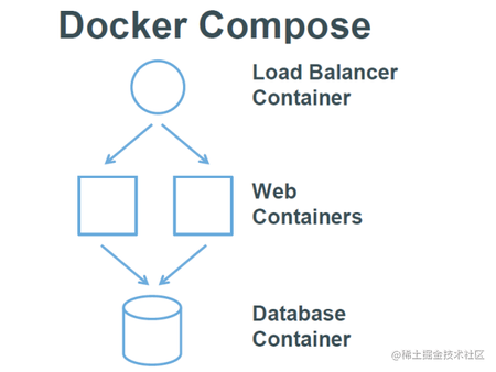 docker-compose.png