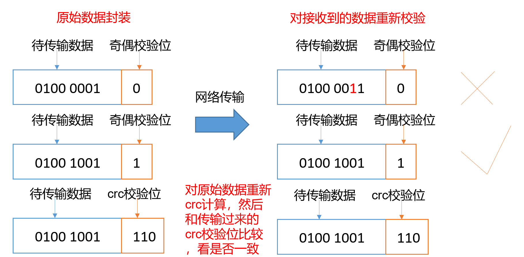 数据完整性