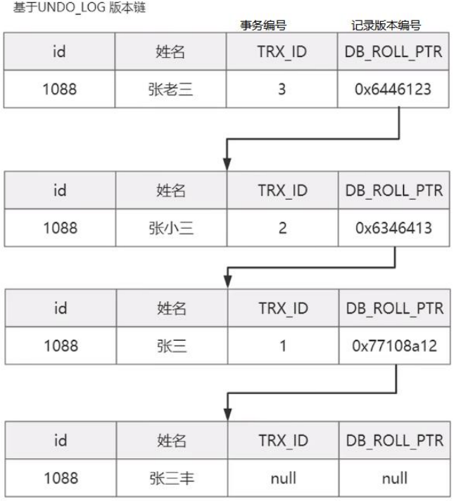 数据库事务详解