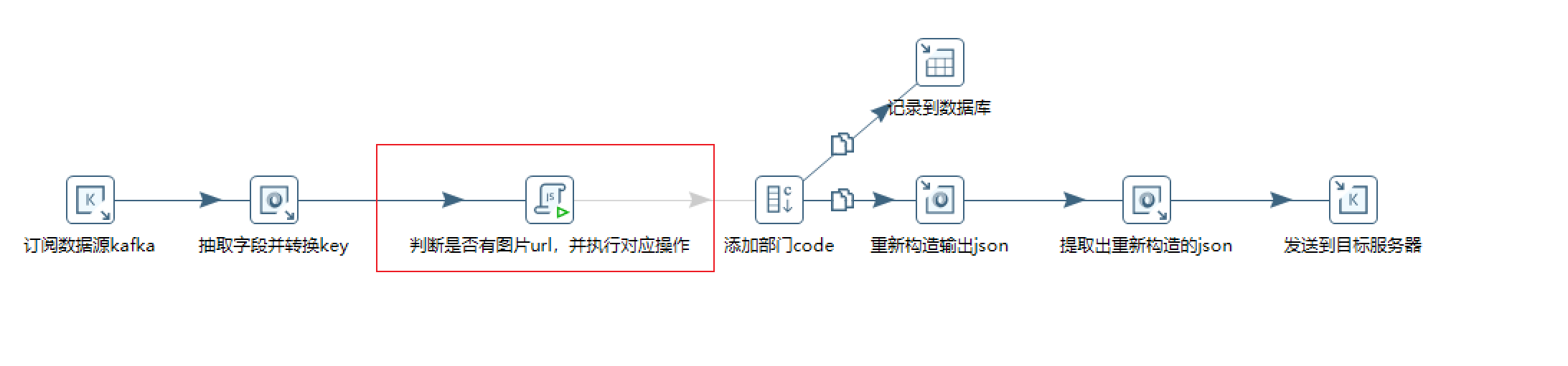 Kettle 中将图片url转换为Base64