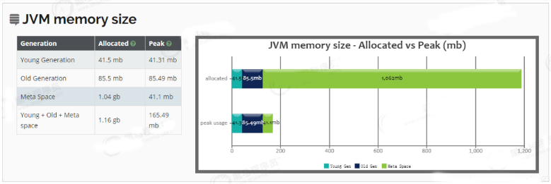 大促高并发系统下JVM如何调优——JVM调优实战过程