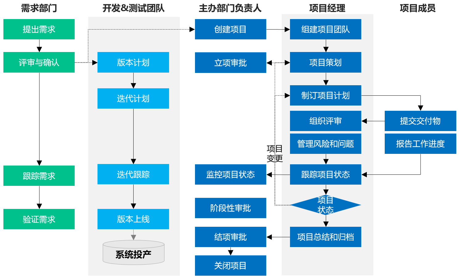 案例分享| 助力数字化转型：广州期货交易所全栈信创项目管理平台上线