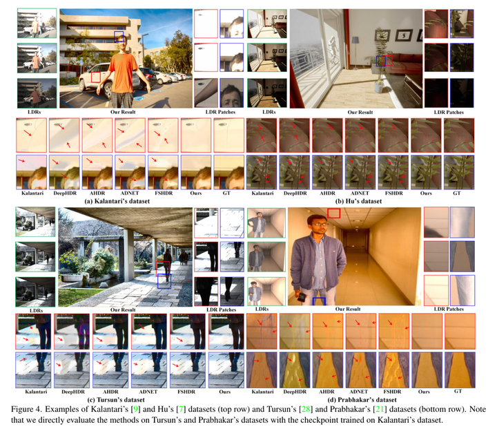 小样本学习+去鬼影：SMAE: Few-shot Learning for HDR Deghosting with Saturation ...