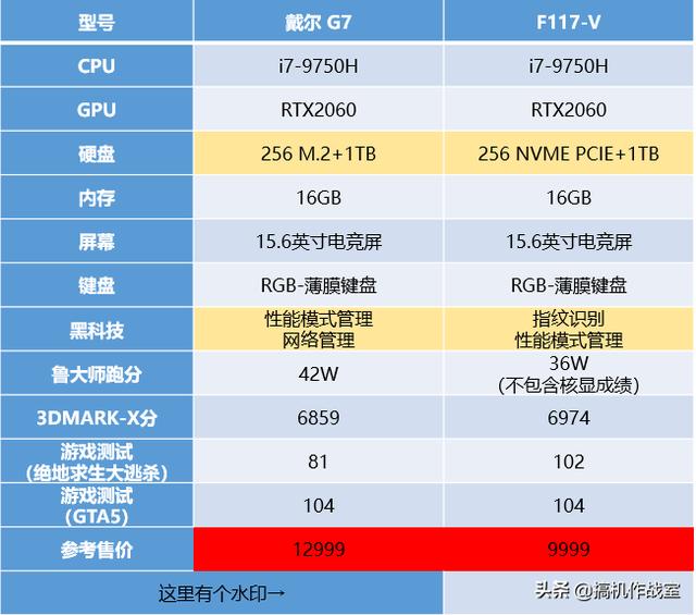 机械师电脑同为钢铁之躯戴尔g7和机械师f117v对比测评谁更具实力