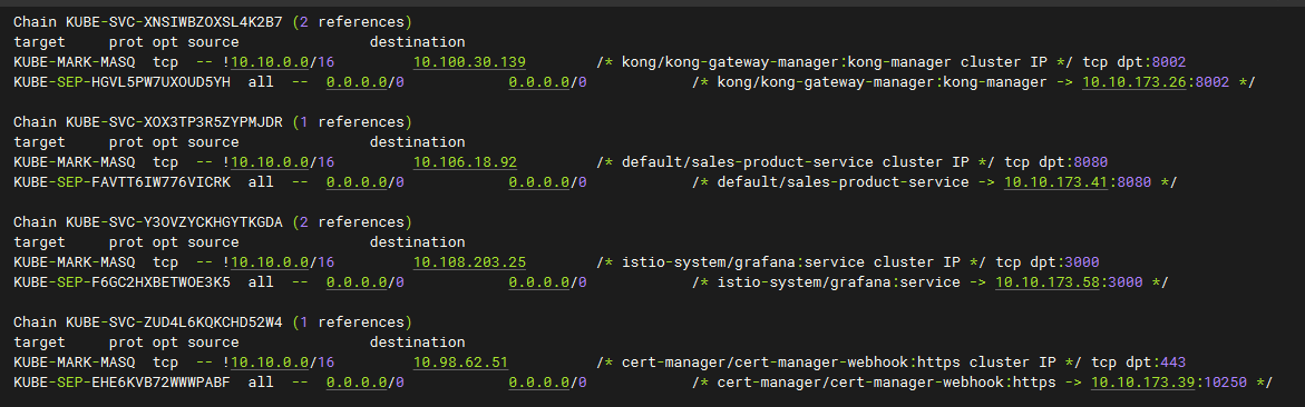 深入理解k8s kube-proxy