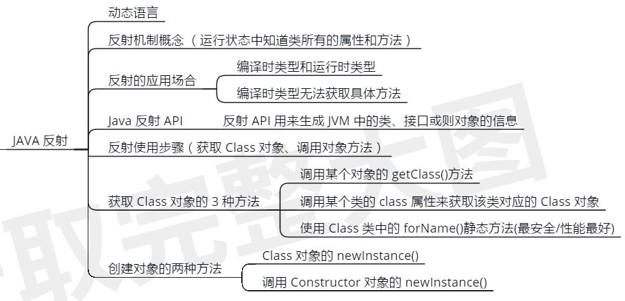 没弄懂这些Java基础，简历上千万别写熟悉：异常+反射+注解+泛型