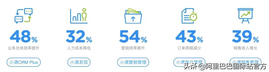 积水潭医院省时省力省心省时省力省心省钱类似话语